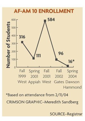 Cover image for Af-Am 10 Enrollment Plummets After Spike
