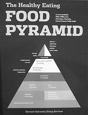 Cover image for Eating Well, Harvard-Style