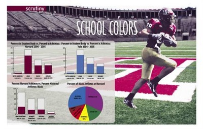 Cover image for How Fair is Fair Harvard?