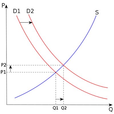 Cover image for Having Trouble Concentrating in Section?