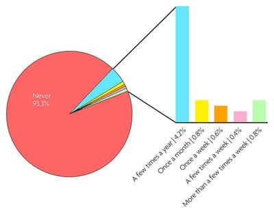 Cover image for Drug Use (Study, e.g. Adderall, Ritalin)