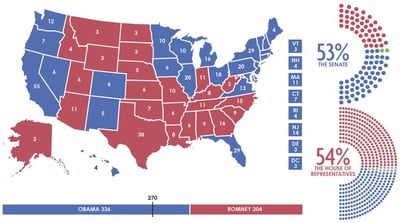 Cover image for 2012 Election Results
