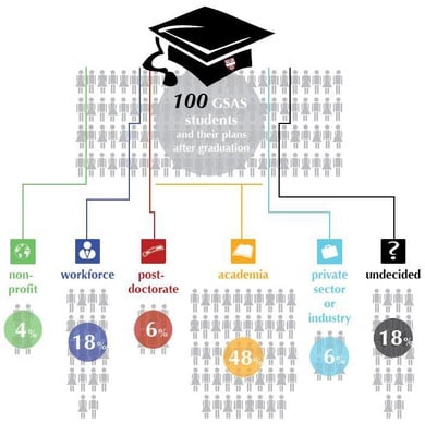 Cover image for GSAS Post-Graduation Plans