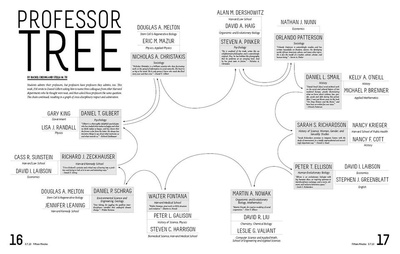 Cover image for Professor Tree