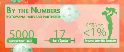 Cover image for Botswana-Harvard Partnership