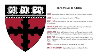 Cover image for SEAS Moves To Allston