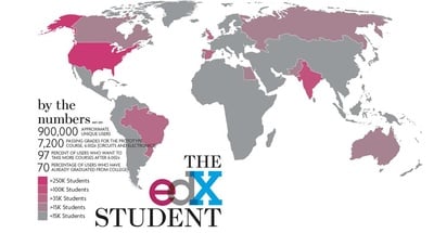 Cover image for The edX Student
