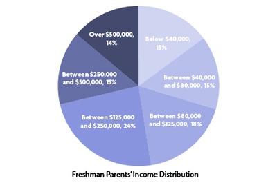 Cover image for Freshman Survey Part II: An Uncommon App