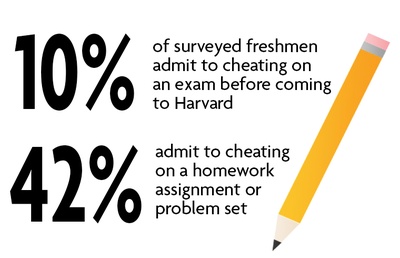 Cover image for Freshman Survey Part III: Classes, Clubs, and Concussions