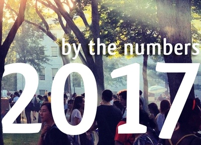 Cover image for Interactive Feature: Class of 2017, By the Numbers