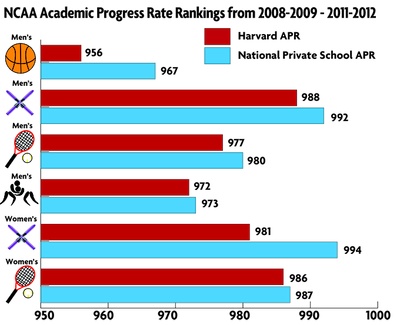 Cover image for NCAA Rankings