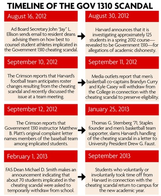 Cover image for Gov 1310 Timeline