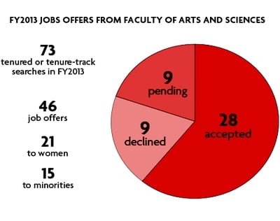 Cover image for FY2013 Hires