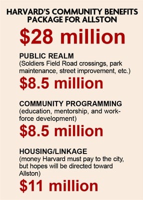 Cover image for The Benefits Package Unpacked