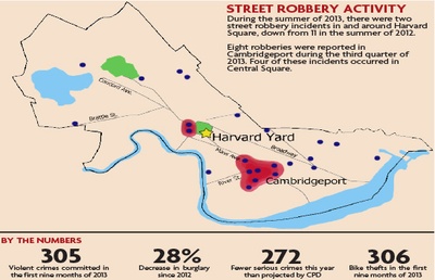 Cover image for Street Robbery Activity