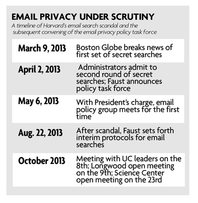Cover image for At Longwood Forum, Email Privacy Policy Task Force Details Challenges Ahead