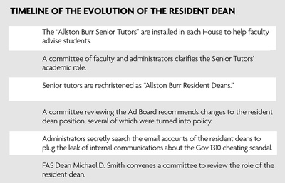 Cover image for Months After Email Search Scandal, Committee Will Review Resident Dean Position