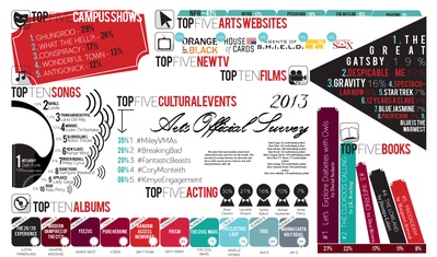 Cover image for The 2013 Arts Poll