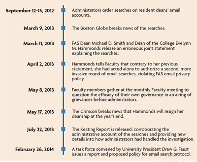 Cover image for One Year After Secret Searches, Faculty Say Governance Grievances Fading