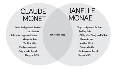 Cover image for Claude Monet v. Janelle Monae