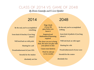 Cover image for 2048venn