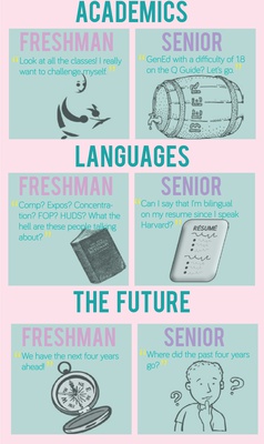 Cover image for Freshman v.s. Senior: The Older the Wiser?