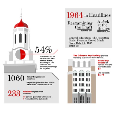 Cover image for Class of 1964 By the Numbers