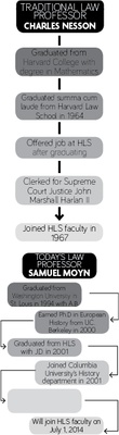 Cover image for Traditional Law Contemporary vs. Today's Law Contemporary