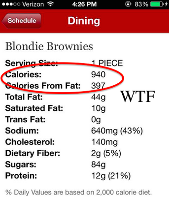 Cover image for brownie wrong calories