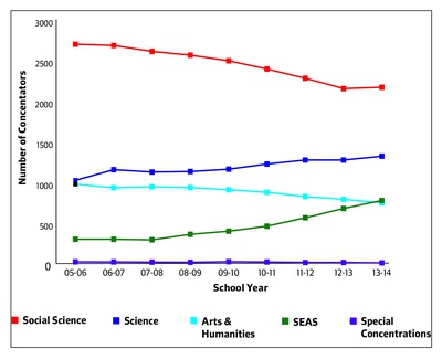 Cover image for Growth of SEAS