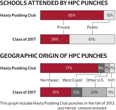 Cover image for Geographic Origins of HPC Punches