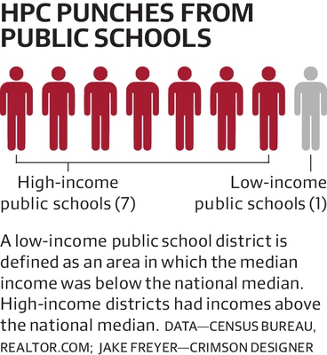 Cover image for HPC Punches from Public Schools