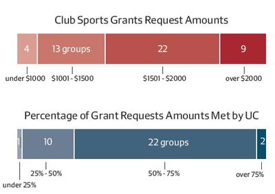 Cover image for Club Sports Grants