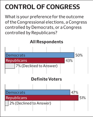 Cover image for IOP Poll - Control of Congress
