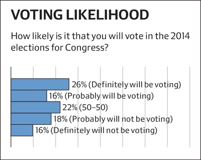 Cover image for IOP POll - Voting Liklihood