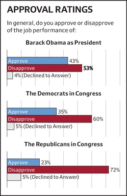 Cover image for IOP Poll - Approval Raitings