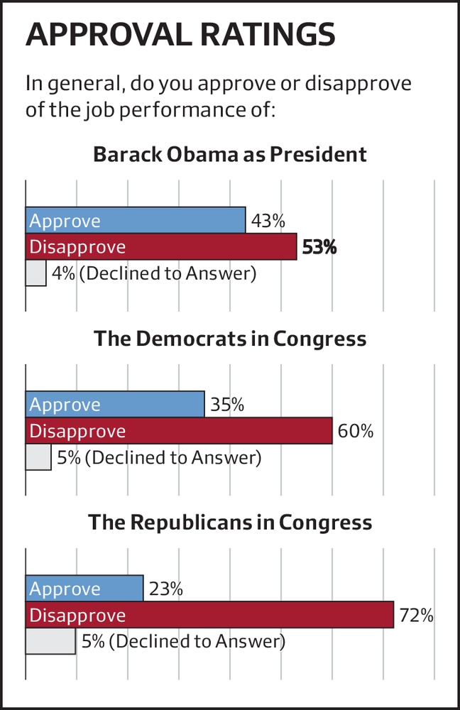 Source: Institute of Politics