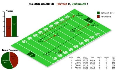 Cover image for SECOND QUARTER