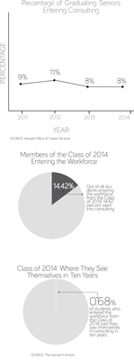 Cover image for Consulting After College