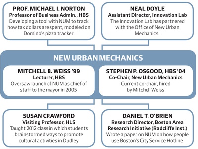 Cover image for New Urban Mechanics