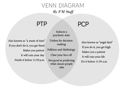 Cover image for Venn Diagram: PTP vs. PCP