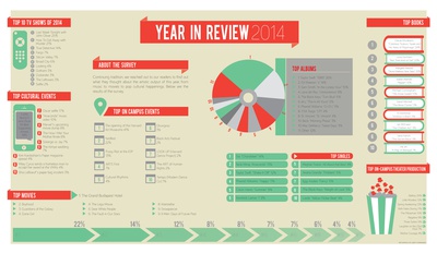 Cover image for Arts Year in Review spread