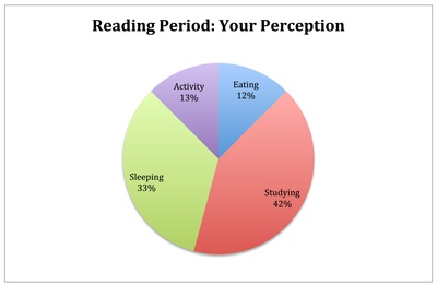Cover image for Reading Period Perception