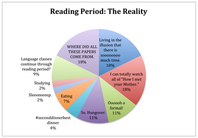 Cover image for Happy Reading Period!