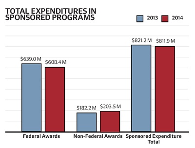 Cover image for FY 2014 Research Funding