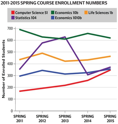 Cover image for Spring Course Enrollment Numbers