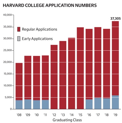 Cover image for Class of 2019 Applications