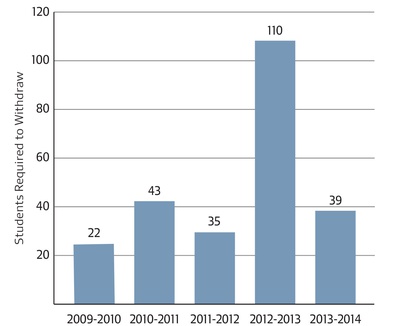 Cover image for Ad Board Statistics Show Decline in Withdrawals