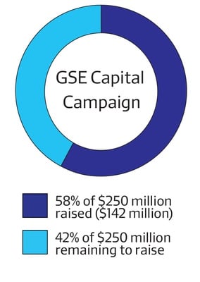 Cover image for Ed School Campaign Progress