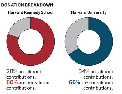 Cover image for Donation Breakdown